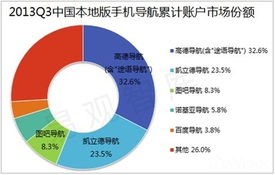 移動(dòng)互聯(lián)網(wǎng)位置服務(wù)熱潮下，高德牽頭成立LBS工作委員會(huì)
